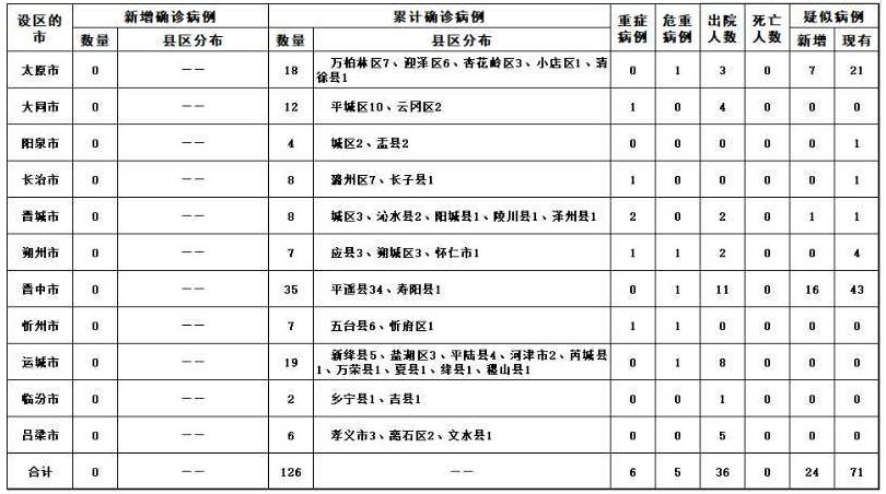 【疫情 黑龙江省最新情况最新消息,疫情 黑龙江省最新情况最新消息通知】