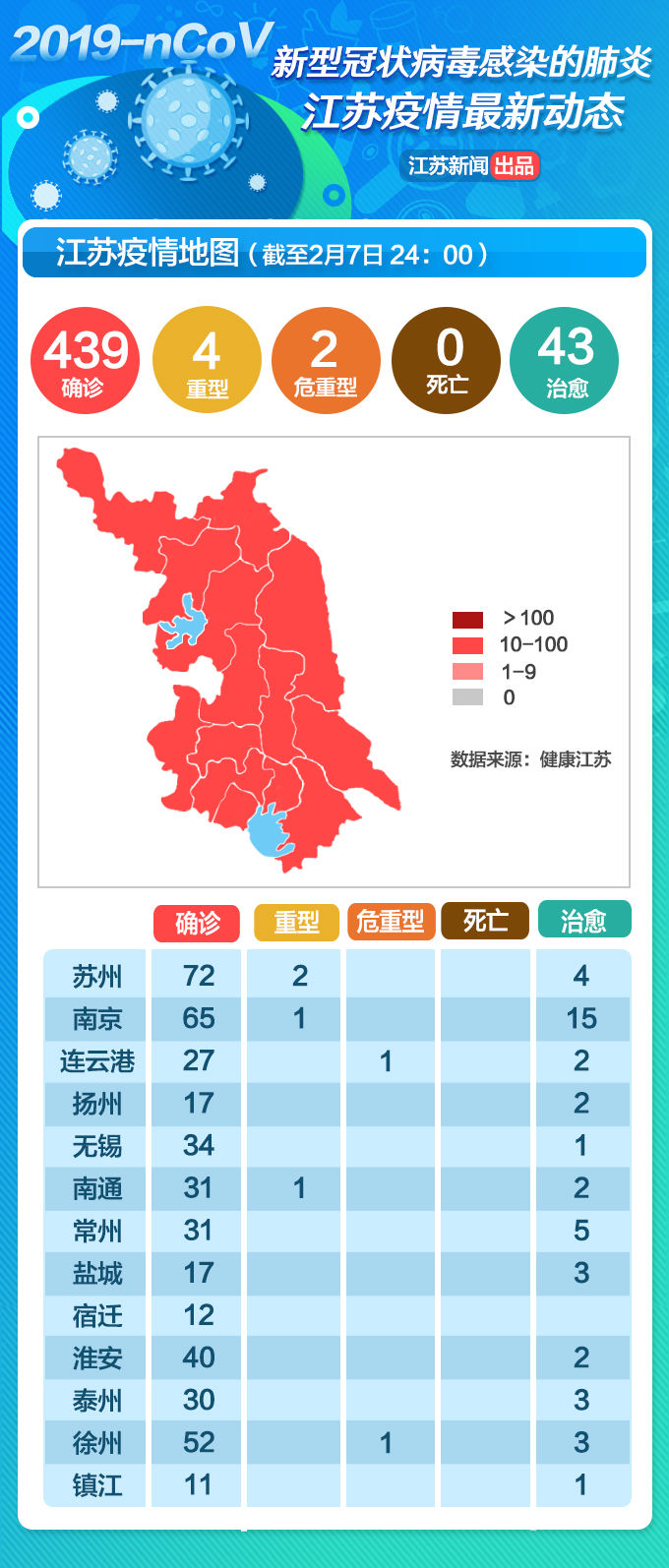 武汉疫情彻底结束了吗/武汉疫情已经好了吗