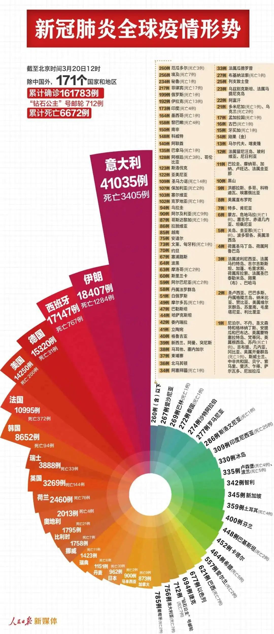 宁夏回族自治区银川疫情:宁夏回族自治区银川疫情最新情况