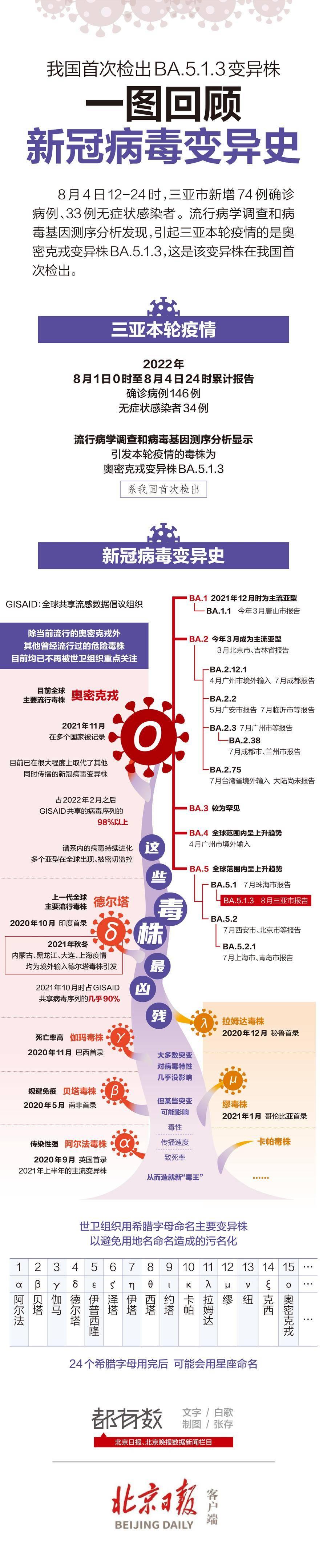 【石家庄死亡病例多少例/石家庄死亡几例】