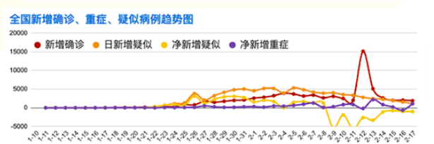 疫情风险区的曙光之路,何时能迎来降级希望? 疫情风险区的曙光之路,何时能迎来降级希望?