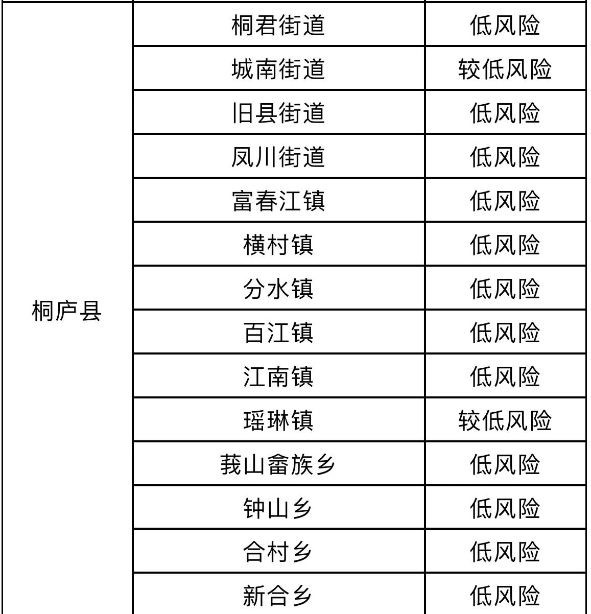 疫情风险等级降低的时机与策略探讨 疫情风险等级降低的时机与策略探讨
