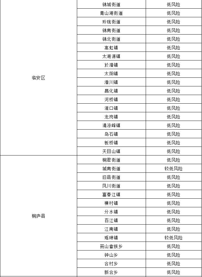 疫情风险等级降低的时机与策略探讨 疫情风险等级降低的时机与策略探讨