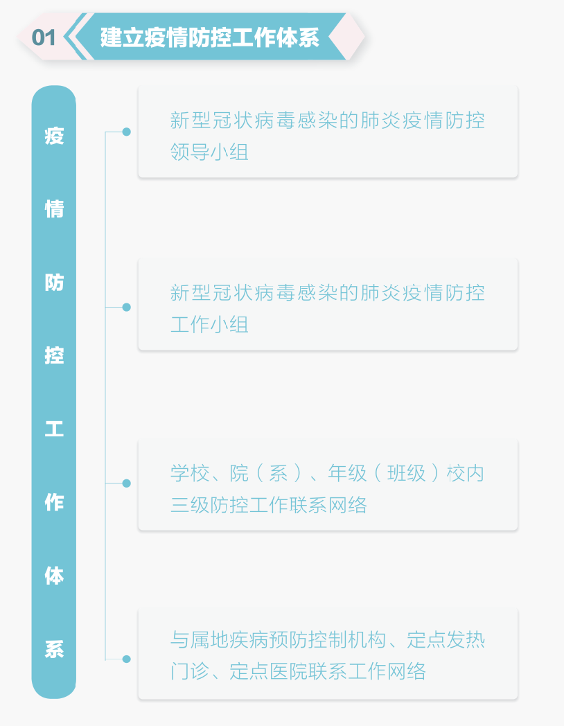 疫情管控启动与实施措施 疫情管控启动与实施措施