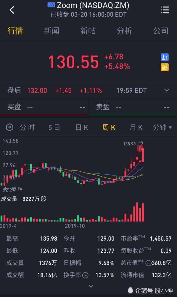 新冠疫情下股票市场的机遇与挑战,投资故事中的股票增长之路 新冠疫情下股票市场的机遇与挑战,投资故事中的股票增长之路