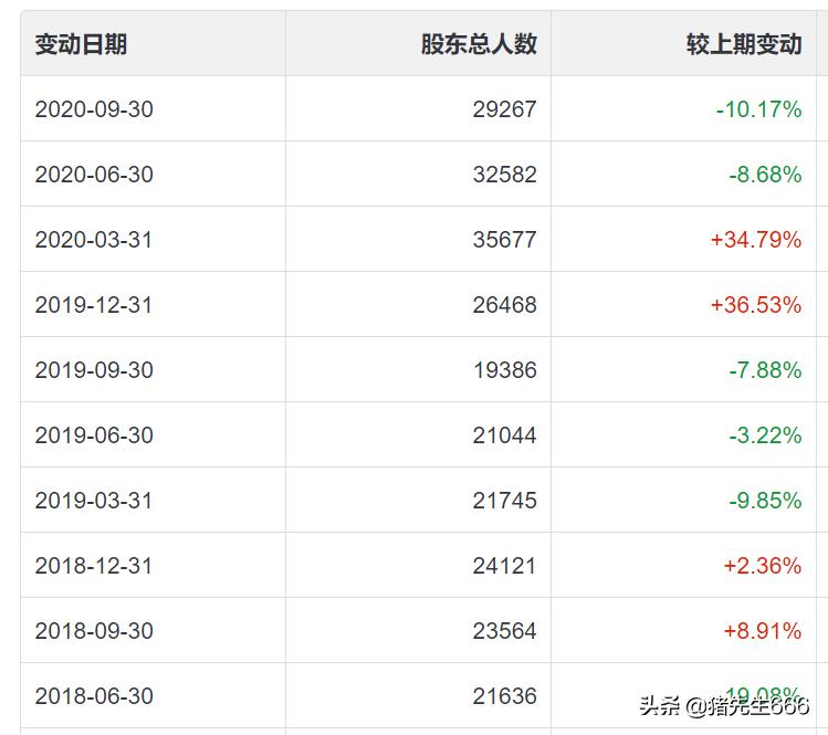 疫情期间股票上涨最多的公司与行业,投资视角的深度解析 疫情期间股票上涨最多的公司与行业,投资视角的深度解析