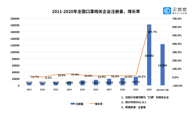 疫情背景下的口罩概念股与妖股现象深度探究 疫情背景下的口罩概念股与妖股现象深度探究