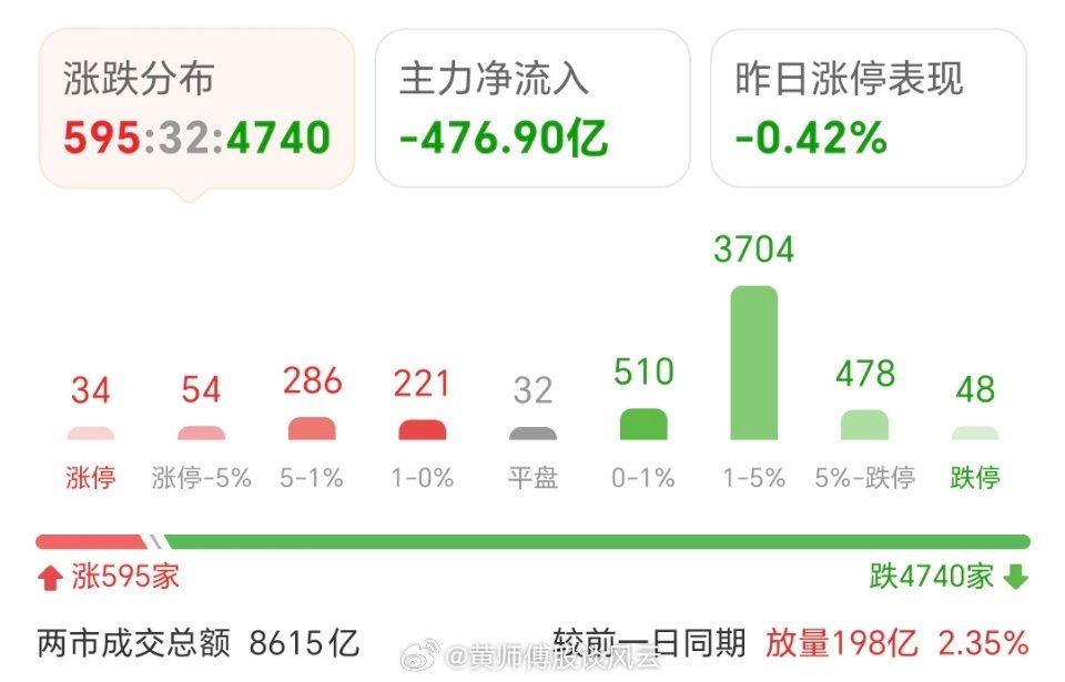 疫情期间大涨股票一览,市场分析与深度洞察 疫情期间大涨股票一览,市场分析与深度洞察