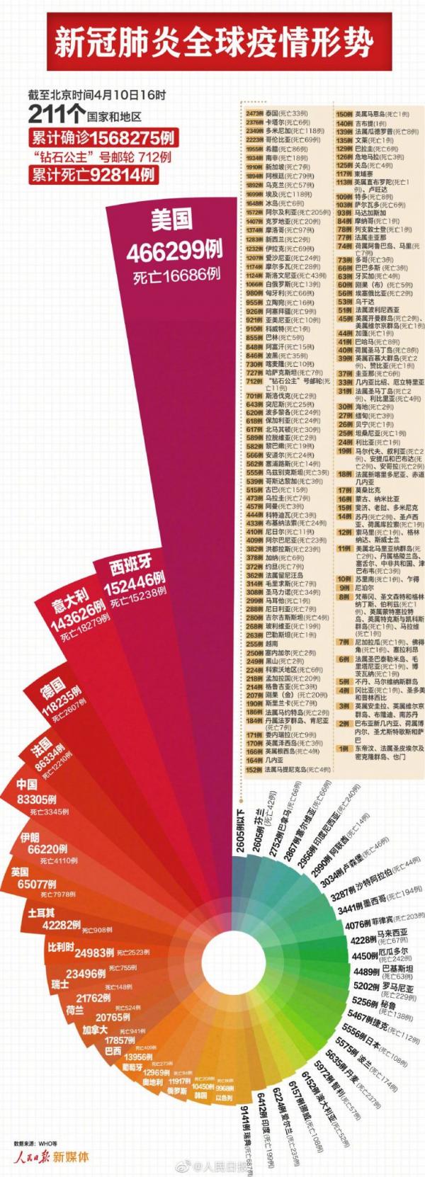 疫情起源与全球应对,回顾过去,前瞻未来 疫情起源与全球应对,回顾过去,前瞻未来