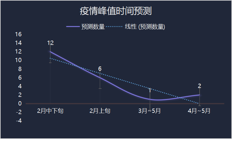 2025年疫情肺炎结束预测 2025年疫情肺炎结束预测