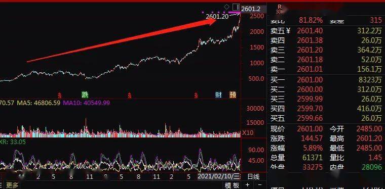 疫情三年最好的30只股票,回顾与前瞻 疫情三年最好的30只股票,回顾与前瞻