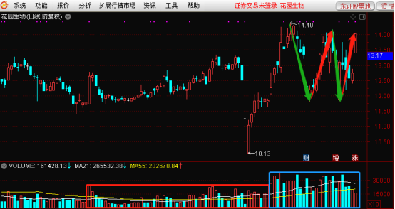 疫情三年最好的30只股票,回顾与前瞻 疫情三年最好的30只股票,回顾与前瞻