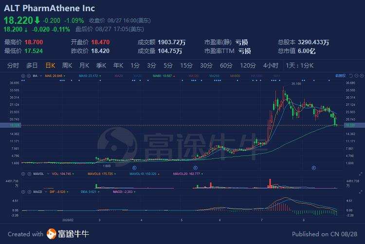 疫情三年最佳股票TOP 30,市场风云中的投资亮点 疫情三年最佳股票TOP 30,市场风云中的投资亮点