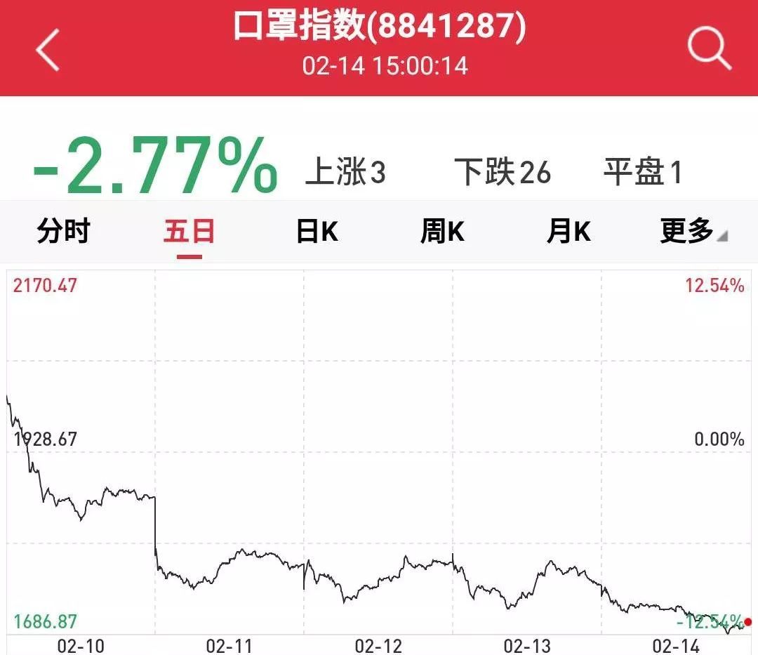 疫情之下表现最佳的股票涨势分析 疫情之下表现最佳的股票涨势分析