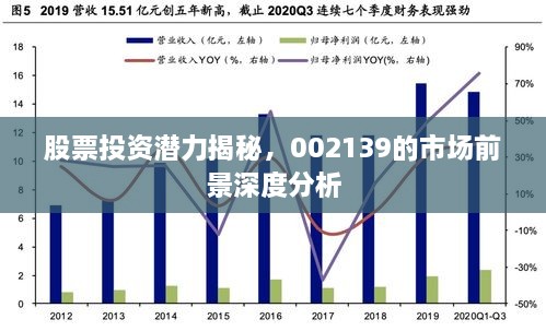 疫情期间股票潜力展望,深度分析股票选择与发展趋势 疫情期间股票潜力展望,深度分析股票选择与发展趋势