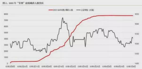 疫情之下,哪些股票值得投资? 疫情之下,哪些股票值得投资?