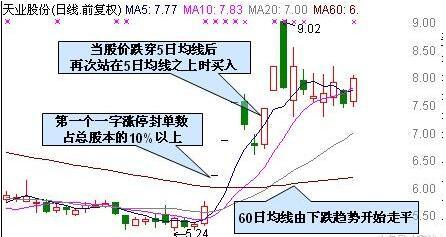 疫情之下哪些股票大涨,资本市场的机遇与挑战分析 疫情之下哪些股票大涨,资本市场的机遇与挑战分析