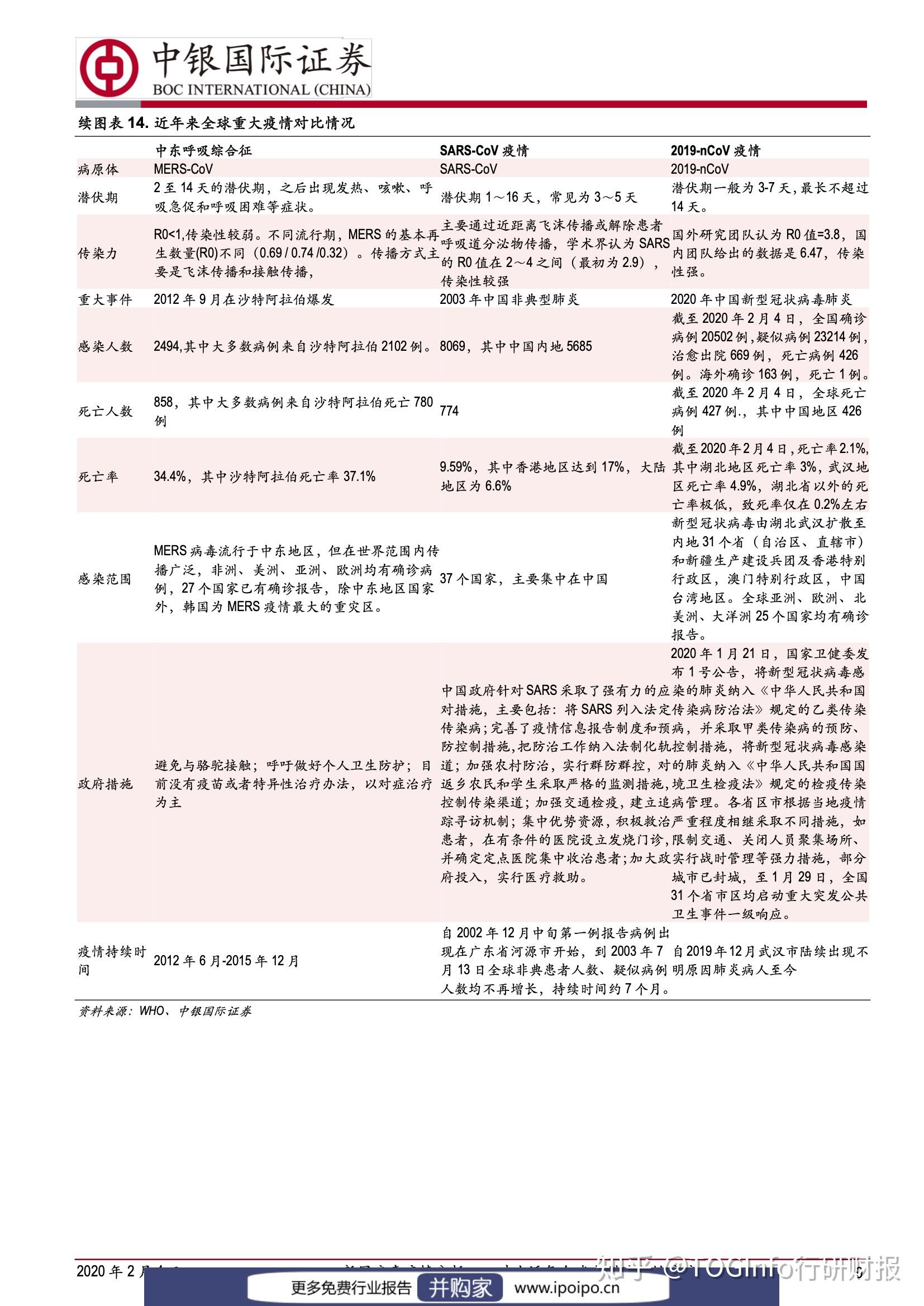 新冠疫情爆发的时间节点与全球应对措施分析——以2019年为观察点 新冠疫情爆发的时间节点与全球应对措施分析——以2019年为观察点