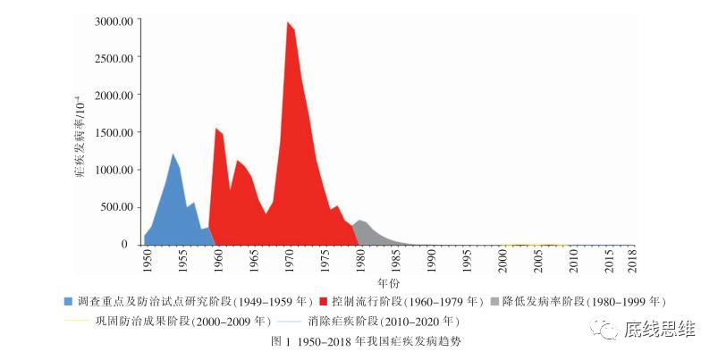 中国疫情起始年份探究,回顾与反思 中国疫情起始年份探究,回顾与反思