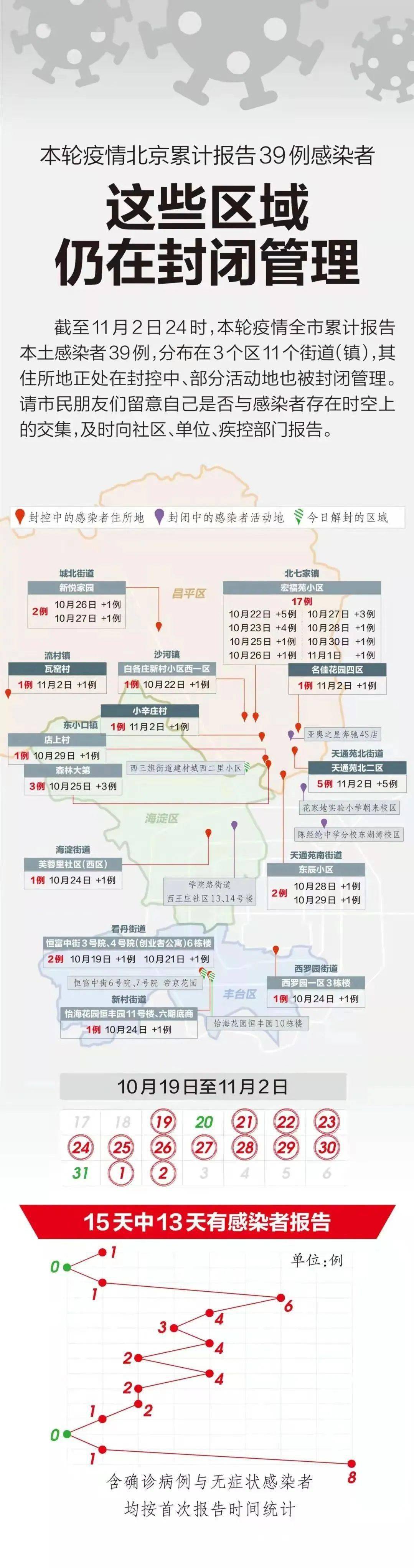 我国疫情解封的时间与历程 我国疫情解封的时间与历程