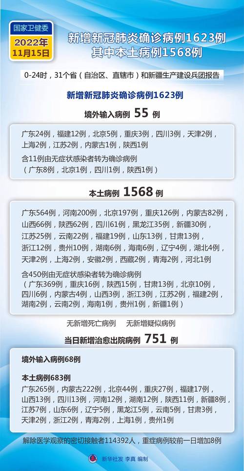 我国疫情解封的时间与历程 我国疫情解封的时间与历程