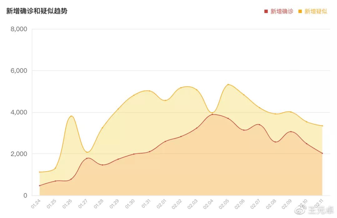 疫情在中国,回顾起点,前瞻未来 疫情在中国,回顾起点,前瞻未来
