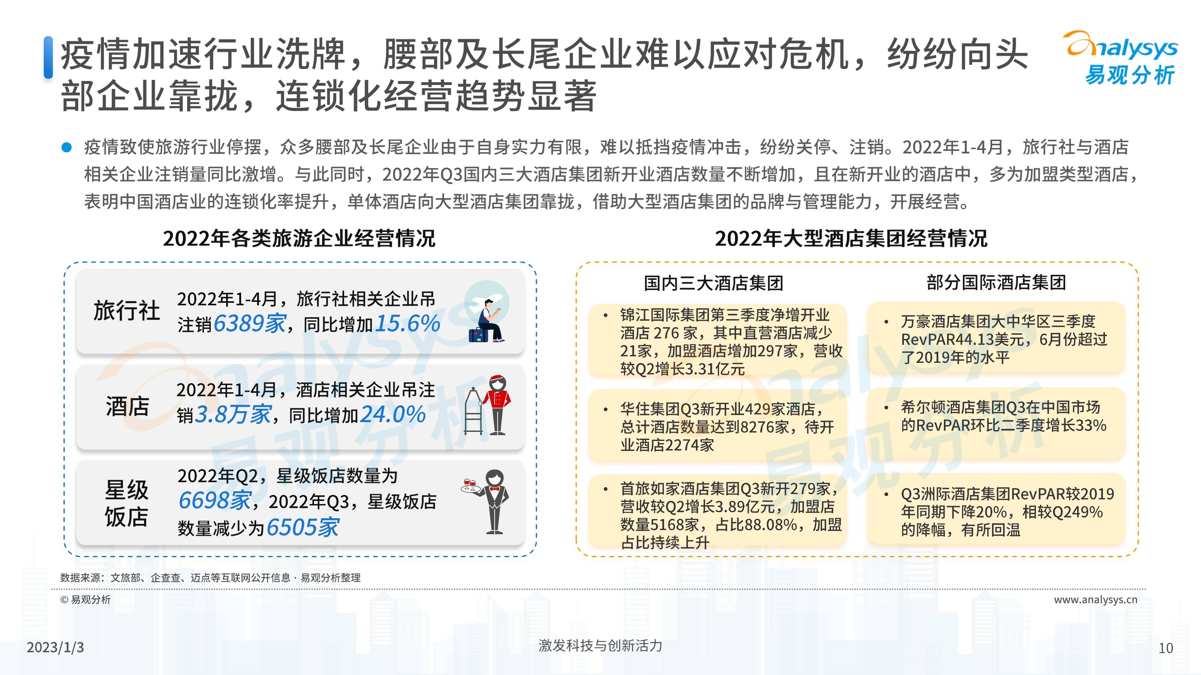 深度解析,回望与前瞻——2022年疫情爆发的时间线 深度解析,回望与前瞻——2022年疫情爆发的时间线