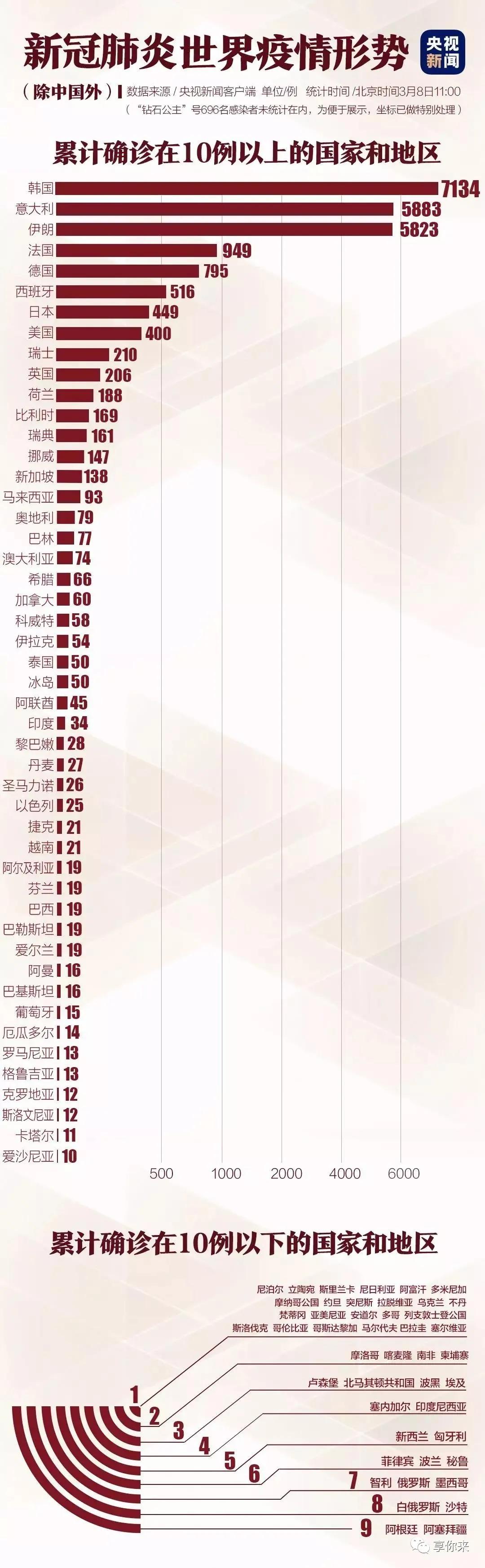 疫情起源与全球防控,聚焦疫情起始时间 疫情起源与全球防控,聚焦疫情起始时间