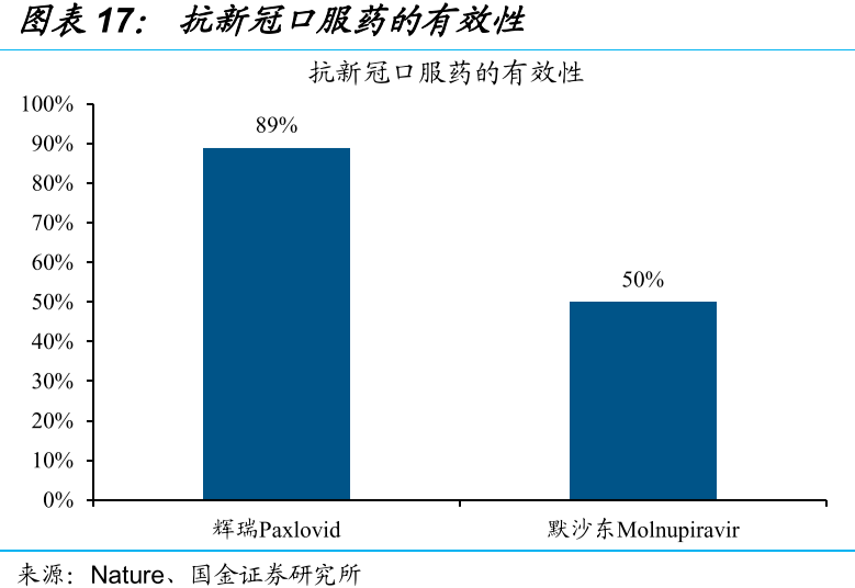 回望与前瞻,2022年新冠疫情的爆发、挑战与影响 回望与前瞻,2022年新冠疫情的爆发、挑战与影响