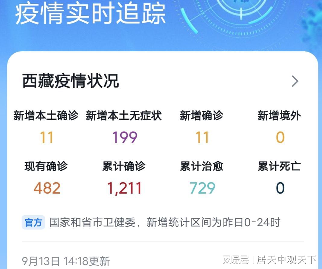 西藏疫情的时间线及其影响概述 西藏疫情的时间线及其影响概述