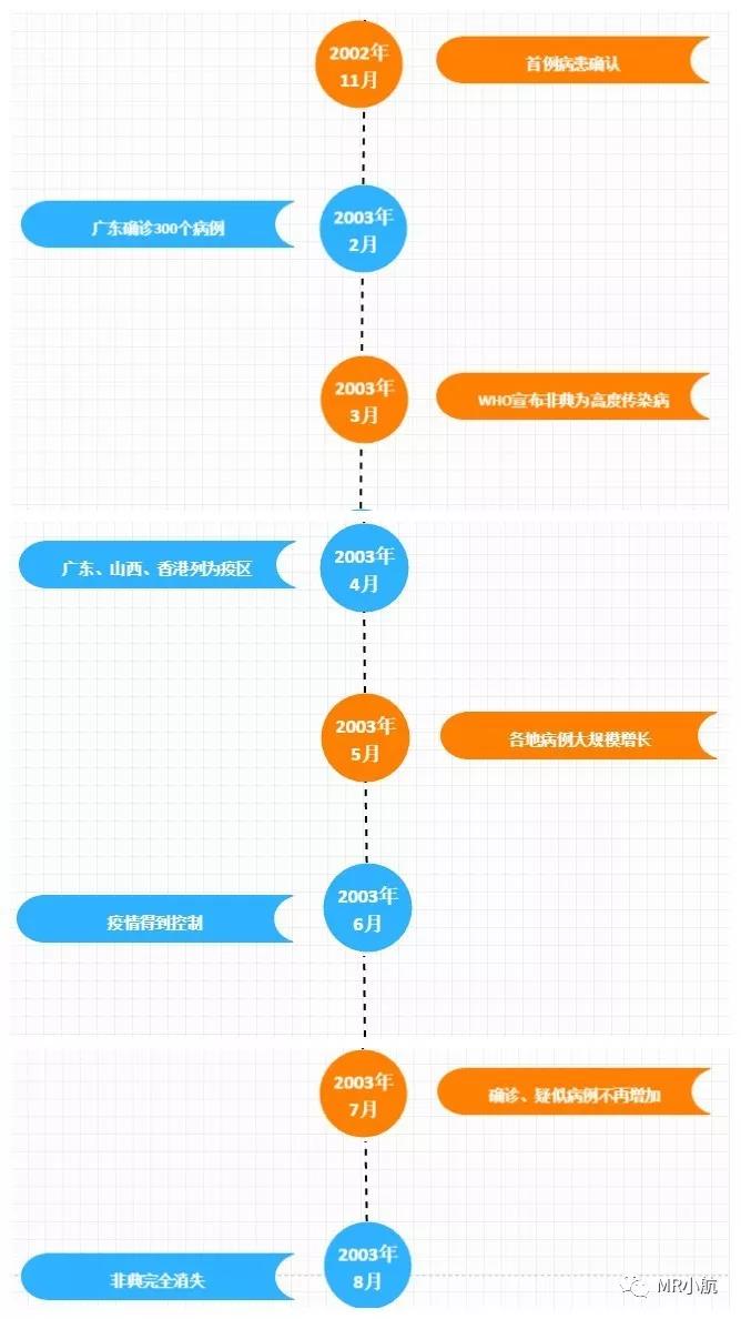 西藏疫情的时间线及其影响概述 西藏疫情的时间线及其影响概述