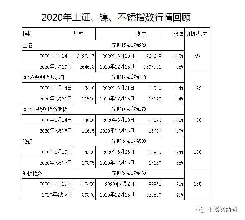 呼市新冠疫情起始年份探究,回顾与反思 呼市新冠疫情起始年份探究,回顾与反思