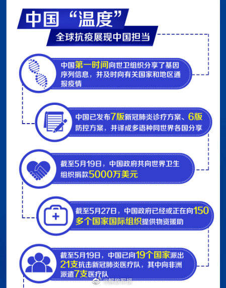 中国疫情回顾与前瞻,起止时间揭示抗疫之路 中国疫情回顾与前瞻,起止时间揭示抗疫之路