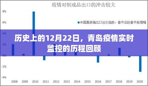 中国疫情回顾与反思,疫情起始时间与事件梳理 中国疫情回顾与反思,疫情起始时间与事件梳理