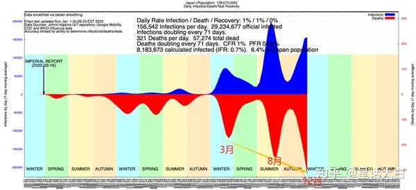 疫情爆发年份,回顾与前瞻展望 疫情爆发年份,回顾与前瞻展望