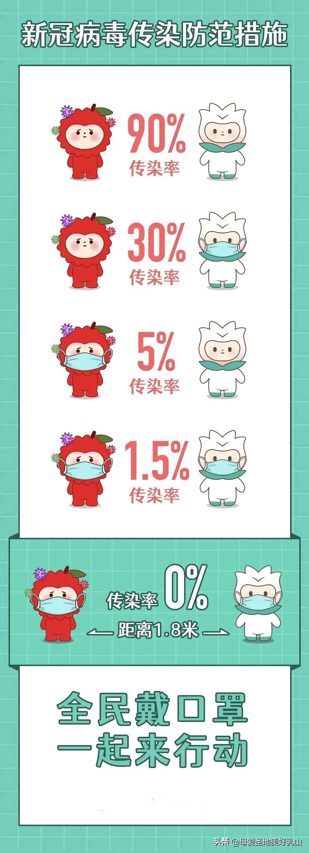 新冠疫情回顾与反思,起源之年与深刻思考 新冠疫情回顾与反思,起源之年与深刻思考