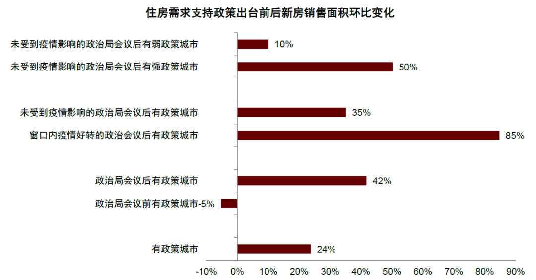 疫情曙光初现,2022年9月展望 疫情曙光初现,2022年9月展望