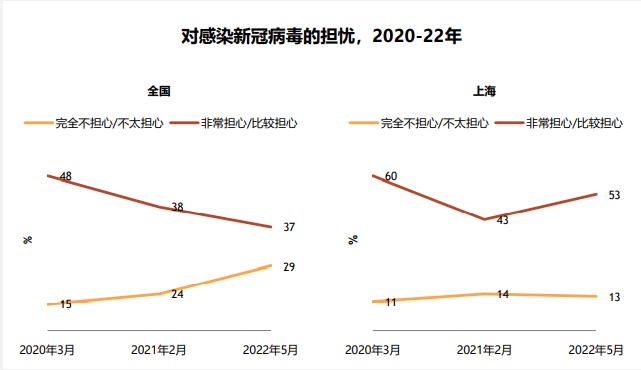 疫情下的上海,挑战与复苏之路时间轴回顾 疫情下的上海,挑战与复苏之路时间轴回顾
