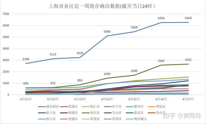 上海新冠疫情起始年份探究,历史与现状的交汇点 上海新冠疫情起始年份探究,历史与现状的交汇点