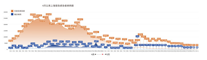 上海疫情起始时间与影响回顾,2020年的记忆与反思 上海疫情起始时间与影响回顾,2020年的记忆与反思