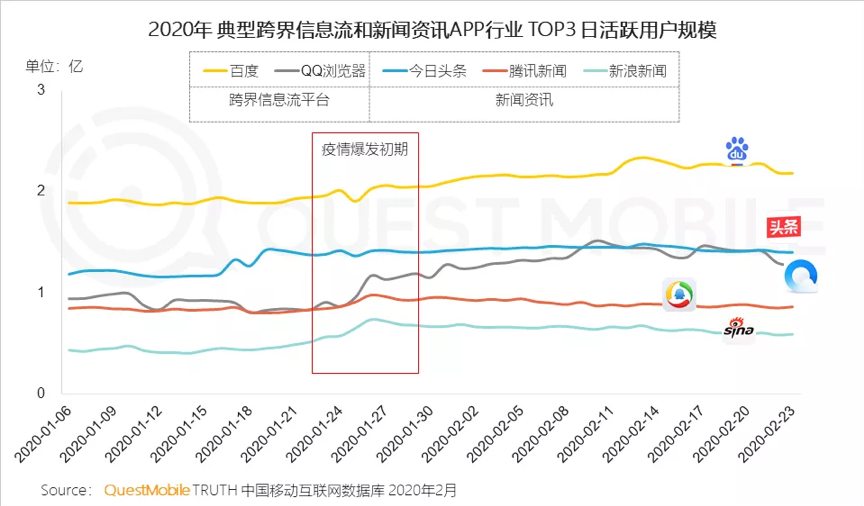 上海疫情爆发时间及影响概述 上海疫情爆发时间及影响概述