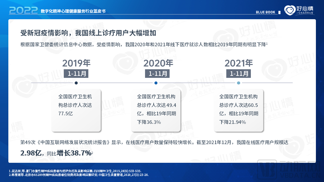 疫情下的挑战与机遇,2021年第二季度观察报告摘要 疫情下的挑战与机遇,2021年第二季度观察报告摘要