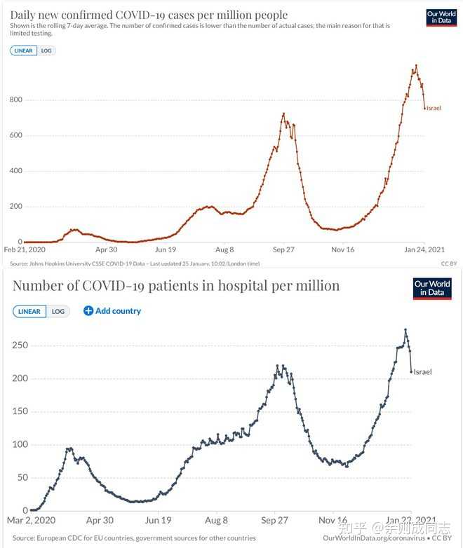 新冠疫情封城时刻,回顾历程,前瞻未来 新冠疫情封城时刻,回顾历程,前瞻未来