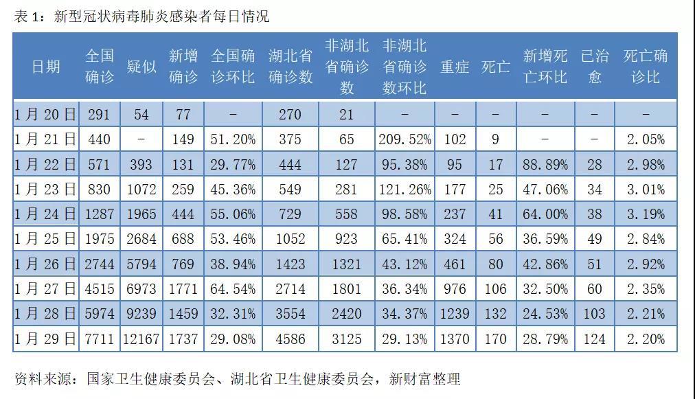 疫情最早封城时间与影响分析 疫情最早封城时间与影响分析