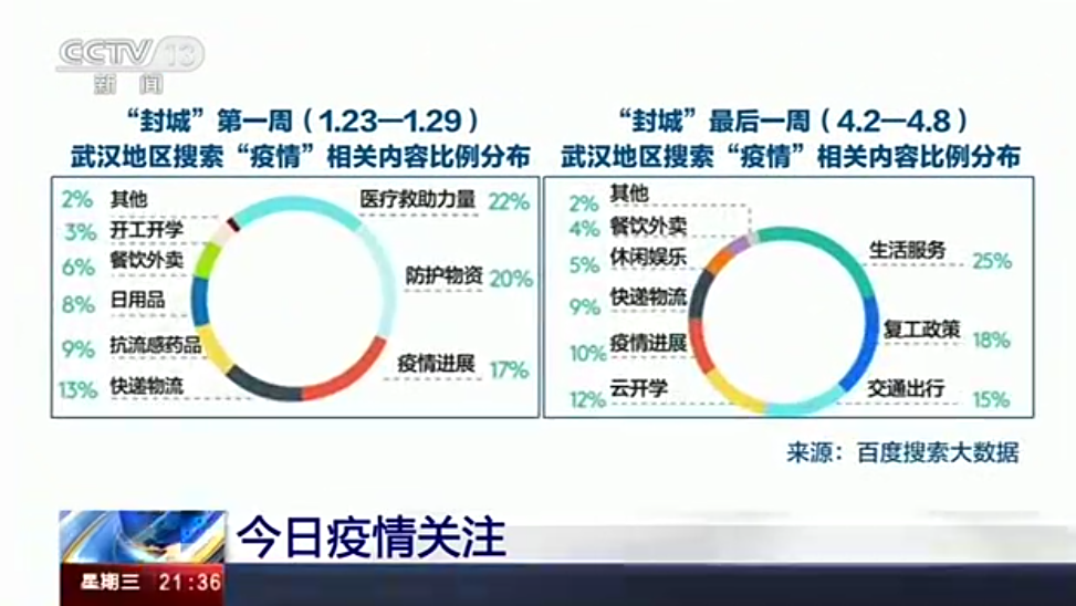 新冠疫情下武汉封城的决策与时间点回顾 新冠疫情下武汉封城的决策与时间点回顾