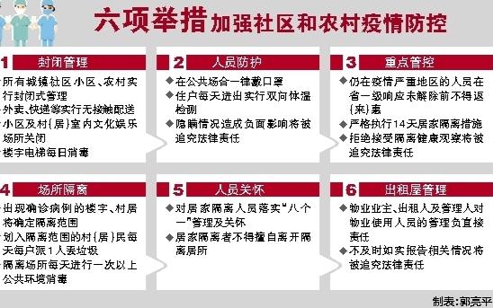疫情封城始末,一场关乎生命与安全的重大决策 疫情封城始末,一场关乎生命与安全的重大决策