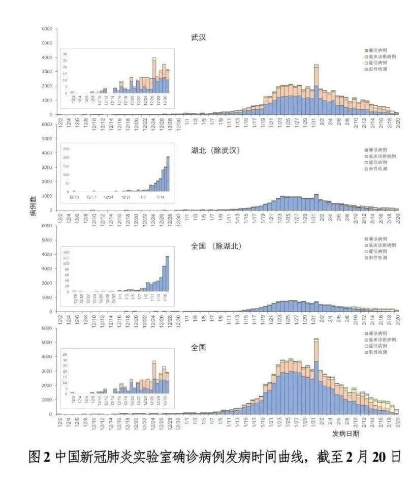 新冠疫情起因与源头深度探究 新冠疫情起因与源头深度探究