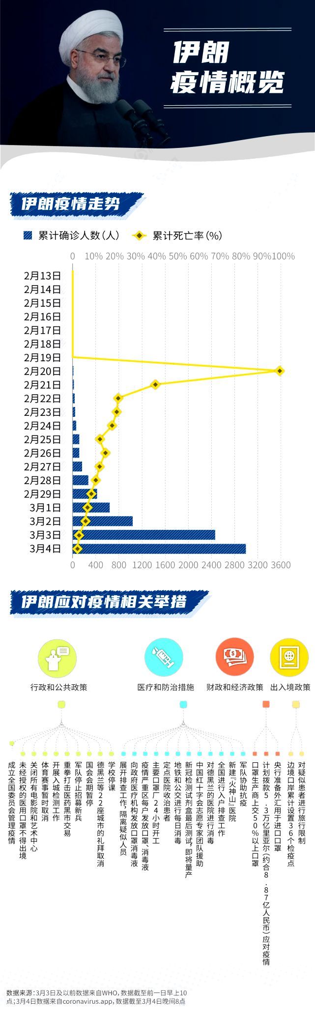 新冠疫情持续数年的深远影响与全球挑战 新冠疫情持续数年的深远影响与全球挑战