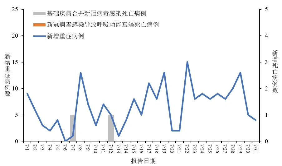 中国新冠疫情回顾与前瞻,时间节点下的抗疫历程 中国新冠疫情回顾与前瞻,时间节点下的抗疫历程