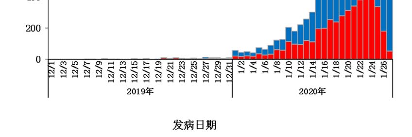 中国新冠疫情回顾与前瞻,时间节点下的抗疫历程 中国新冠疫情回顾与前瞻,时间节点下的抗疫历程